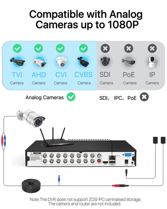 1080p 16 Channel Digital Video Recorder DVR (Refurbished)